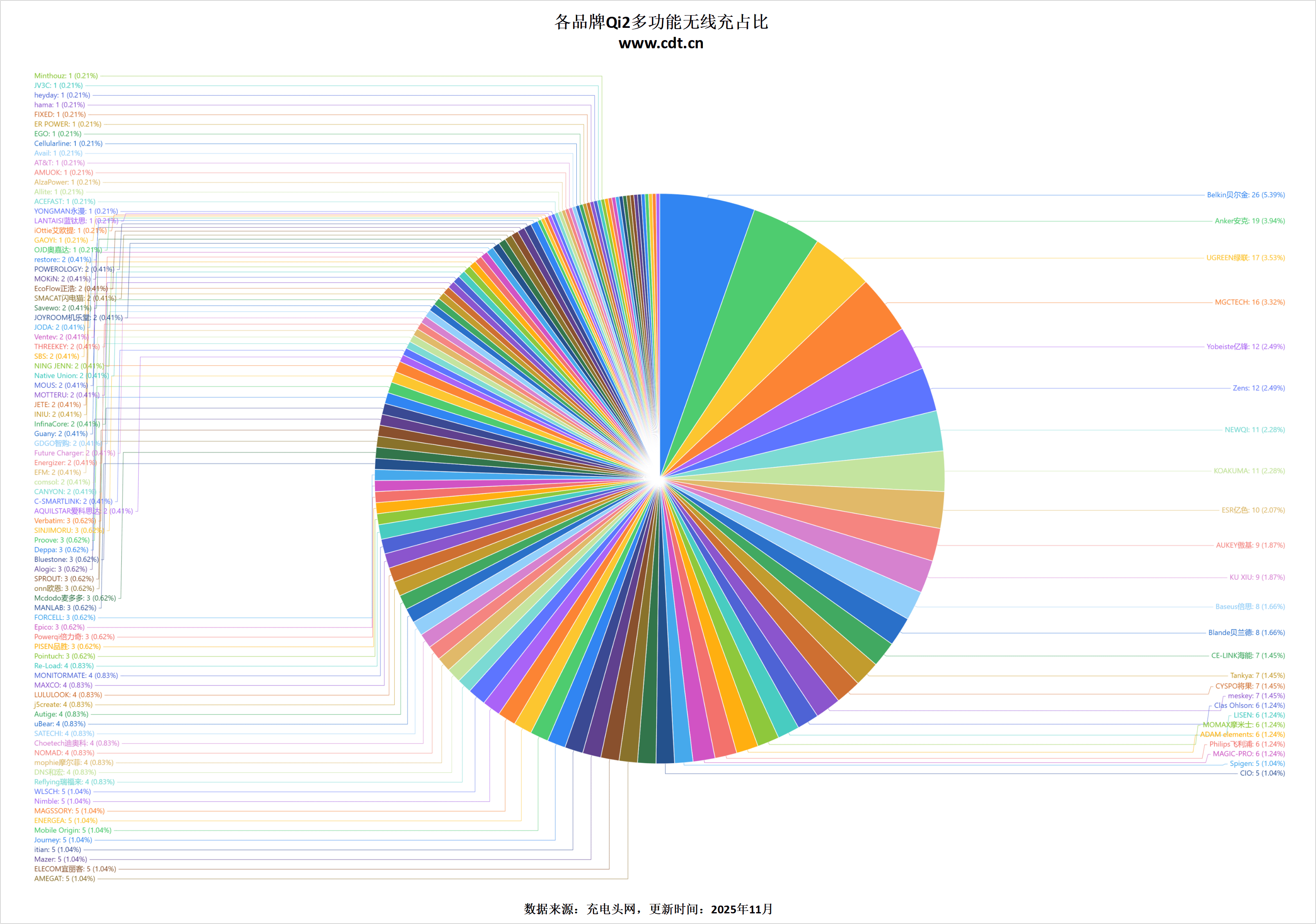 线生态加速成熟ky开元棋牌无