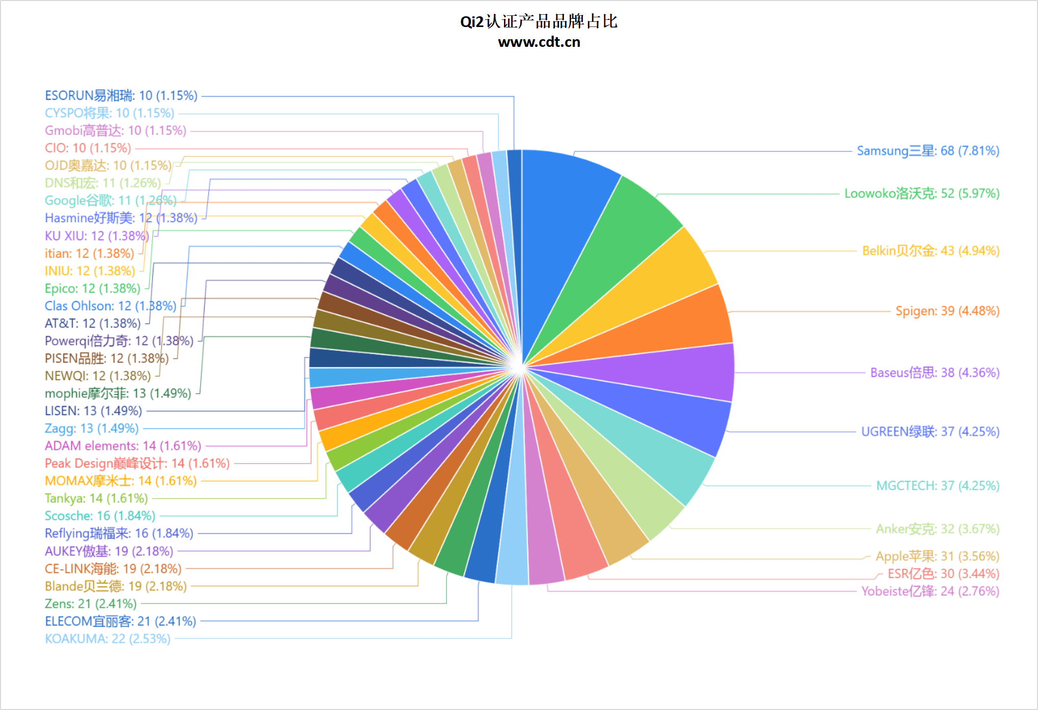 线生态加速成熟ky开元棋牌无(图3)