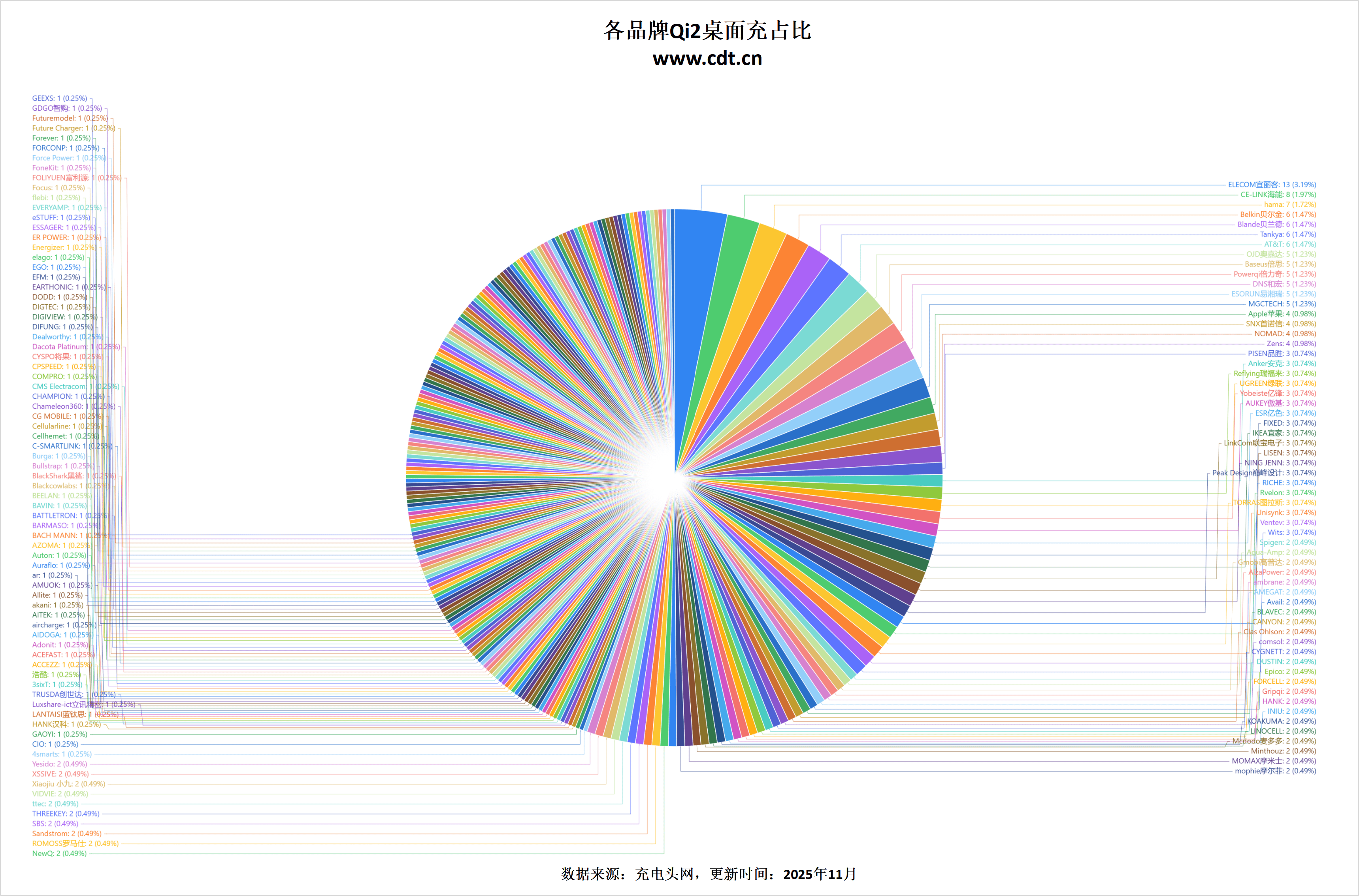 线生态加速成熟ky开元棋牌无(图16)